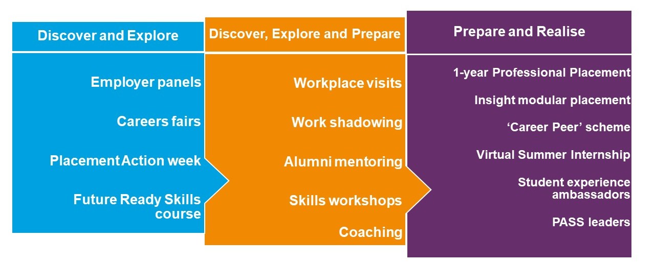 career options for psychology at work